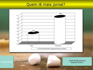 Quem lê mais jornal?

                                                               39,9
           40


           40


           40


           39


           39


           39
                   38,8


           39


           39


           38


           38
                 EAD                                   Presencial

                          Lê jornal diariamente ou algumas vezes por semana




                                                                              ristoff.dilvo@.gmail.com
CCE/UFSC                                                                          Setembro de 2011
 