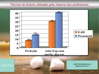 Técnica de Ensino utilizada pela maioria dos professores

                                         40
           40
           35
                                    30
           30
           25
           20
                        14,2                             EAD
           15                                            Presencial
           10     7,8

            5
            0
                Preleção       Aula Exp com
                               partic. dos est.


                                                   ristoff.dilvo@.gmail.com
CCE/UFSC                                               Setembro de 2011
 