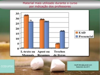 Material mais utilizado durante o curso
                     por indicação dos professores

           35     32,5

           30            26
                              28,4
                                     26,3
           25
           20
                                                    16,8
           15                                                    EAD
                                                                 Presencial
           10
            5                                 4,3


            0
                L-texto ou Apost ou         Trechos
                 Manuais Resumos            de livros


                                                           ristoff.dilvo@.gmail.com
CCE/UFSC                                                       Setembro de 2011
 
