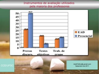Instrumentos de avaliação utilizados
                    pela maioria dos professores
                        48,9
           50
           45
           40
           35
           30
                 25,8
           25
                                                                  EAD
           20                   16,5
                                                     14,3         Presencial
           15                                 11,9
           10
                                       5,1
            5
            0
                Provas          Testes       Trab. de
                discurs.       objetivos      grupo


                                                            ristoff.dilvo@.gmail.com
CCE/UFSC                                                        Setembro de 2011
 