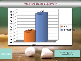 Você tem acesso à Internet?


                        68,1
       69
       68
       67
       66
       65
       64                                       EAD
       63      62,3                             Presencial
       62
       61
       60
       59
                  Sim


                                          ristoff.dilvo@.gmail.com
CCE/UFSC                                      Setembro de 2011
 
