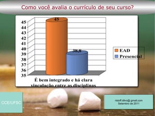 Como você avalia o currículo de seu curso?

                         45
       45
       44
       43
       42
       41
       40                        38,8              EAD
       39
                                                   Presencial
       38
       37
       36
       35
                É bem integrado e há clara
              vinculação entre as disciplinas


                                                ristoff.dilvo@.gmail.com
CCE/UFSC                                            Setembro de 2011
 