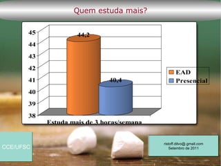Quem estuda mais?

       45            44,2
       44
       43
       42
                                                   EAD
       41                      40,4                Presencial
       40
       39
       38
            Estuda mais de 3 horas/semana


                                            ristoff.dilvo@.gmail.com
CCE/UFSC                                        Setembro de 2011
 
