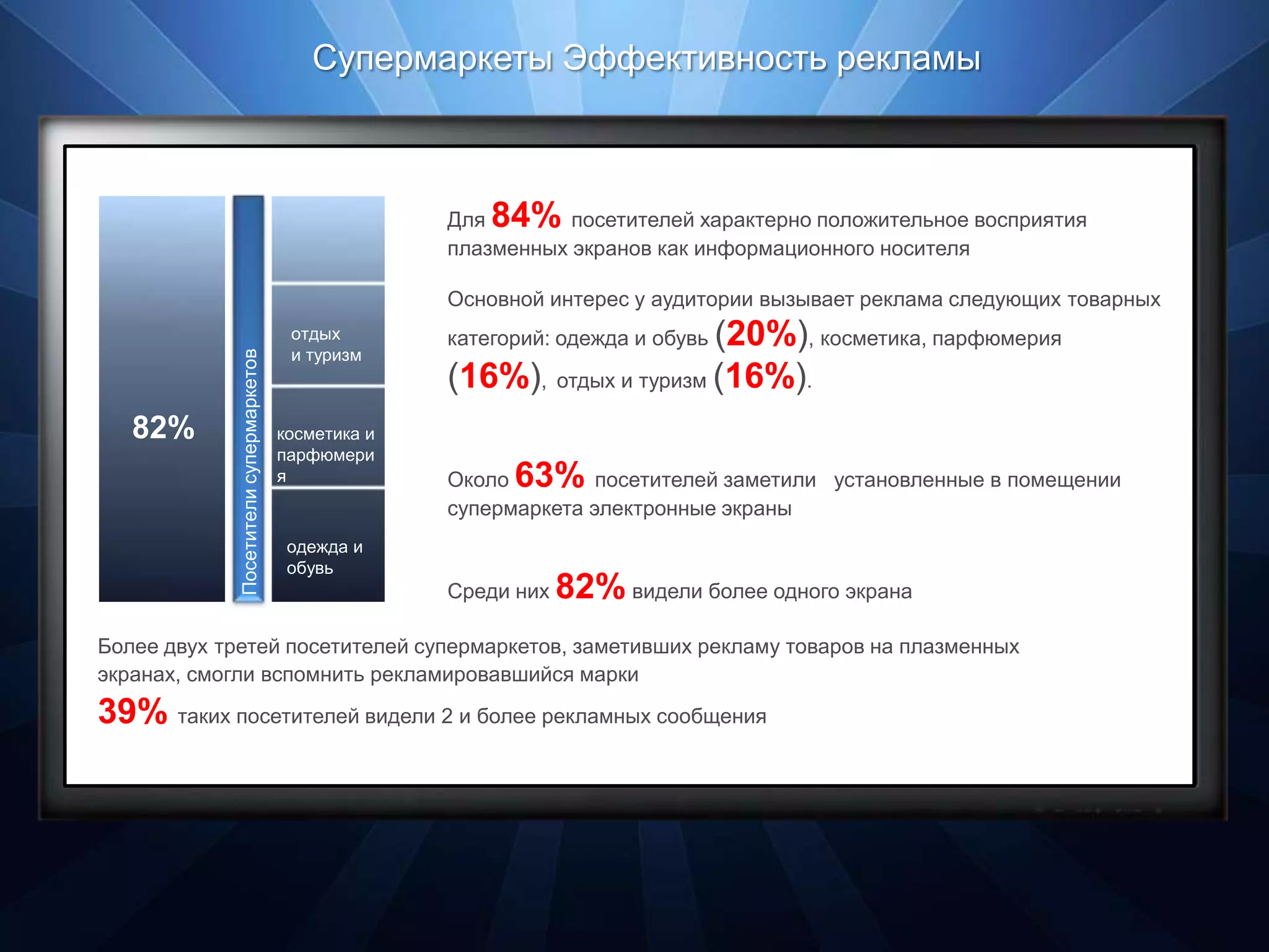 Супермаркеты Эффективность рекламы



                                                    Для 84%    посетителей характерно положительное восприятия
                                                    плазменных экранов как информационного носителя

                                                    Основной интерес у аудитории вызывает реклама следующих товарных
                                         отдых
                                         и туризм
                                                                          (20%), косметика, парфюмерия
                                                    категорий: одежда и обувь
              Посетители супермаркетов




                                                    (16%), отдых и туризм (16%).
   82%      косметика и
            парфюмери
одежда и обувь
            я                                       Около 63%     посетителей заметили установленные в помещении
                                                    супермаркета электронные экраны
                                         одежда и
                                         обувь
                                                    Среди них   82% видели более одного экрана
 Более двух третей посетителей супермаркетов, заметивших рекламу товаров на плазменных
 экранах, смогли вспомнить рекламировавшийся марки
 39% таких посетителей видели 2 и более рекламных сообщения
 