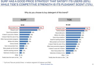 12
HALF OF VIETNAMESE PREFER 13-14 INCH LAPTOP
What is your laptop screen’s size?
3%
46%
43%
8%
0% 5% 10% 15% 20% 25% 30% 35% 40% 45% 50%
Under 13 inch
13 - 14 inch
15 - 16 inch
Over 16 inch
N= 1225
 
