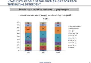15
Is there anything with your laptop make you feel unsatisfied?
DELL
(heating seems to be a serious problem)
ASUS
(battery is key)
DELL OFTEN TURN HOT WHILE
ASUS QUICKLY RUN OUT OF BATTERY
7%
9%
12%
13%
14%
15%
15%
19%
20%
28%
31%
54%
0% 10% 20% 30% 40% 50% 60%
Cannot recharge the battery
Other
Blurrry screen
Inefficient keyboard
Wifi error
Noisy
None
Low RAM usage
Computer often freezes
Low speed
Quickly run out of battery
Often turn hot
N= 285
4%
5%
12%
12%
16%
16%
17%
20%
25%
29%
39%
42%
0% 10% 20% 30% 40% 50%
Cannot recharge the battery
Other
Blurrry screen
Inefficient keyboard
Wifi error
None
Noisy
Computer often freezes
Low RAM usage
Low speed
Often turn hot
Quickly run out of battery
N= 211
 