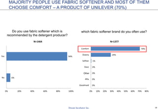18
MORE THAN A HALF OF USERS SPEND FROM $400 TO $700
FOR BUYING A LAPTOP
How much did you spend for buying your laptop?
6% 3% 5%
1%
6%
10%
13%
8%
13%
2%
13%
22%
29%
31%
31%
14%
37%
30%
30%
39%
36%
31%
28%
22%
12%
13%
10%
27%
12%
6%
4%
4% 3%
13%
2%
2%
4% 2% 1%
10%
1%
6%
0%
10%
20%
30%
40%
50%
60%
70%
80%
90%
100%
Total Dell Asus Sony Vaio HP Other
N=1225
Over $950
From $850 - under $950
From $700 - under $850
From $550 - under $700
From $400 - under $550
From $300 - under $400
From $200 - under $300
Under $200
 