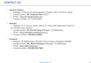19
NEARLY A THIRD OF PEOPLE BUY LAPTOP AT
FAMOUS LAPTOP STORES
Surprisingly, people under 18 often buy laptop at electronics store chains (36%) while
people over 30 tend to trust in other famous laptop store (33%)
Where did you buy your laptop?
27%
11%
27% 25%
33%
26%
36%
27%
25%
25%
23%
18%
24%
23%
24%
17%
21%
17%
21%
12%
7%
14%
6% 7% 6%
0%
10%
20%
30%
40%
50%
60%
70%
80%
90%
100%
Total Under 18 18-25 26-30 Over 30
N= 1225
Other
Stores I know
Electronics Center
Electronics store chains
Famous laptop stores
(Phong Vu, Hoang Long)
Electronics store chains such as FPT shop, The Gioi Di Dong, Vien Thong A
Electronics center like Nguyen Kim, Cho Lon, Tran Anh
 