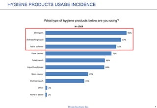 4
NEARLY 80% VIETNAMESE OWN A LAPTOP
Which products below do you own?
Vietnamese is interested in high-tech products, such as smart-phone (82%), laptop
(77%) and PC (57%)
1%
2%
11%
37%
39%
45%
57%
77%
82%
None of these
Other
Play station
MP3, MP4
Tablet
Camera
PC
Laptop
Smartphone
Total
N=1594
1%
1%
12%
40%
46%
53%
59%
79%
83%
Ho Chi Minh
1%
1%
12%
35%
35%
37%
54%
72%
78%
Ha Noi
2%
2%
9%
32%
30%
35%
54%
76%
81%
Other
 