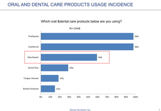 Vietnamese oral research | PPTX
