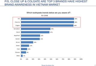 Vietnamese oral research | PPTX