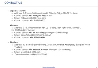 17
CONTACT US
• Japan & Taiwan:
o Address: 3 Chome-2-6 Kasumigaseki, Chiyoda, Tokyo 100-0013, Japan
o Contact person: Mr. Hideyuki Kato (CEO)
o Email: hideyuki.kato@di-mktg.com
o Contact number: +81 3-5532-3200
• Vietnam:
o Address: 9-15, Vincom center, 45A Ly Tu Trong, Ben Nghe ward, District 1,
Ho Chi Minh City, Vietnam
o Contact person: Mr. Ho Hai Dang (Manager - DI Marketing)
o Email: dang.hohai@di-marketing.com.vn
o Contact number: +84 902-73-9944
• Thailand:
o Address: 30 Raffles Place, #19-02 Chevron House, Singapore 048622
o Contact person: Ms. Woon Khiaozen (Manager - DI Marketing)
o Email: woon.k@di-mktg.com
o Contact number: +66 092-282 7992
 
