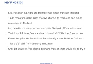 3
KEY FINDINGS
• Leo, Heneiken & Singha are the most well-know brands in Thailand
• Trade marketing is the most effective channel to reach and gain brand
awareness in Thailand
• Leo brand is the leader of beer market in Thailand (32% market share
• Thai drink 5.5 times/moth and each time drink 2.3 bottles/cans of beer
• Flavor and price are key reasons for choosing a beer brand in Thailand
• Thai prefer beer from Germany and Japan
• Only 1/5 aware of free-alcohol beer and most of them would like to try it
 