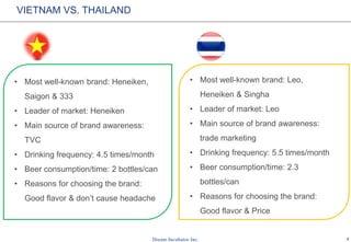 4
VIETNAM VS. THAILAND
• Most well-known brand: Heneiken,
Saigon & 333
• Leader of market: Heneiken
• Main source of brand awareness:
TVC
• Drinking frequency: 4.5 times/month
• Beer consumption/time: 2 bottles/can
• Reasons for choosing the brand:
Good flavor & don’t cause headache
• Most well-known brand: Leo,
Heneiken & Singha
• Leader of market: Leo
• Main source of brand awareness:
trade marketing
• Drinking frequency: 5.5 times/month
• Beer consumption/time: 2.3
bottles/can
• Reasons for choosing the brand:
Good flavor & Price
 