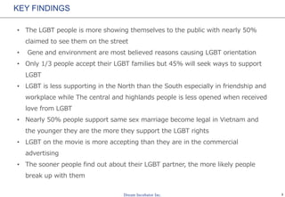 3
KEY FINDINGS
• The LGBT people is more showing themselves to the public with nearly 50%
claimed to see them on the street
• Gene and environment are most believed reasons causing LGBT orientation
• Only 1/3 people accept their LGBT families but 45% will seek ways to support
LGBT
• LGBT is less supporting in the North than the South especially in friendship and
workplace while The central and highlands people is less opened when received
love from LGBT
• Nearly 50% people support same sex marriage become legal in Vietnam and
the younger they are the more they support the LGBT rights
• LGBT on the movie is more accepting than they are in the commercial
advertising
• The sooner people find out about their LGBT partner, the more likely people
break up with them
 