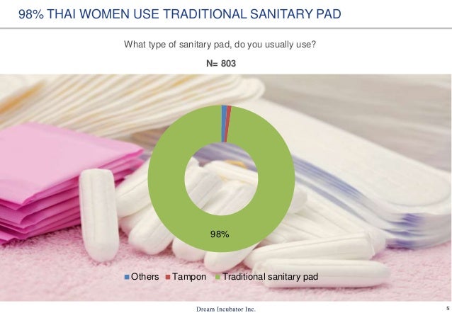 use of sanitary pads