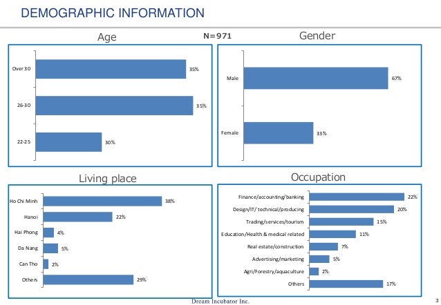 vietnamese employee satisfaction employee demographic information