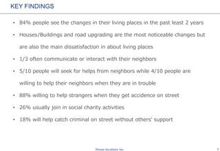 2
KEY FINDINGS
• 84% people see the changes in their living places in the past least 2 years
• Houses/Buildings and road upgrading are the most noticeable changes but
are also the main dissatisfaction in about living places
• 1/3 often communicate or interact with their neighbors
• 5/10 people will seek for helps from neighbors while 4/10 people are
willing to help their neighbors when they are in trouble
• 88% willing to help strangers when they get accidence on street
• 26% usually join in social charity activities
• 18% will help catch criminal on street without others’ support
 