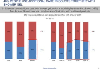 24
36%
5%
7%
0%
16%
5%
0%
7%
16%
14%
18%
9%
Nothing makes me unhappy
Others
Cause skin irritation
Too strong fragrance
Do not leave smooth skin
Leave dry skin
Have few foam
Do not brighten skin
Be not effective as advertising
Do not whiten skin
Expensive in price
Fragrance does not long lasting
White Care
38%
4%
9%
4%
7%
4%
2%
11%
4%
22%
7%
31%
Nothing makes me unhappy
Others
Cause skin irritation
Too strong fragrance
Do not leave smooth skin
Leave dry skin
Have few foam
Do not brighten skin
Be not effective as advertising
Do not whiten skin
Expensive in price
Fragrance does not long lasting
Provence
PROVENCE = NOT LONG LASTING FRAGRANCE + NOT WHITEN SKIN
WHITE CARE = EXPENSIVE, NOT EFFECTIVE AND NOT SMOOTH SKIN
Is there anything make you feel unhappy about this brand?
N= 44N= 45
 