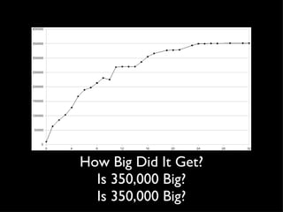 How Big Did It Get? Is 350,000 Big? Is 350,000 Big? 
