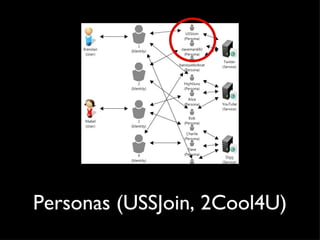 Personas (USSJoin, 2Cool4U) 
