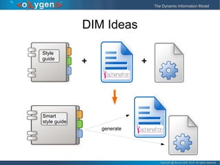 Copyright @ Syncro Soft, 2015. All rights reserved.Copyright @ Syncro Soft, 2015. All rights reserved.
The Dynamic Information ModelThe Dynamic Information Model
DIM Ideas
Style
guide
+ +
Smart
style guide
generate
 