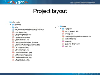 Copyright @ Syncro Soft, 2015. All rights reserved.Copyright @ Syncro Soft, 2015. All rights reserved.
The Dynamic Information ModelThe Dynamic Information Model
Project layout
 