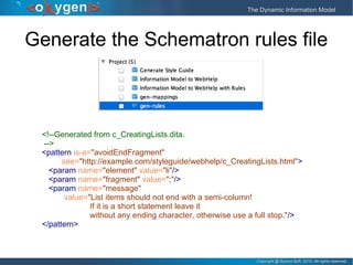 Copyright @ Syncro Soft, 2015. All rights reserved.Copyright @ Syncro Soft, 2015. All rights reserved.
The Dynamic Information ModelThe Dynamic Information Model
Generate the Schematron rules file
<!--Generated from c_CreatingLists.dita.
-->
<pattern is-a="avoidEndFragment"
see="http://example.com/styleguide/webhelp/c_CreatingLists.html">
<param name="element" value="li"/>
<param name="fragment" value=";"/>
<param name="message"
value="List items should not end with a semi-column!
If it is a short statement leave it
without any ending character, otherwise use a full stop."/>
</pattern>
 