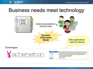 Copyright @ Syncro Soft, 2015. All rights reserved.Copyright @ Syncro Soft, 2015. All rights reserved.
The Dynamic Information ModelThe Dynamic Information Model
Business needs meet technology
Style
guide make it accessible to
enforce rules
Dynamic
Information
Model
Technologies
killer applications
used by anyone
 