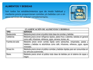 ALIMENTOS Y BEBIDAS
Son todos los establecimientos que de modo habitual y
mediante precio proporcionan comidas y/o bebidas con o sin
otros servicios de carácter complementario.
CLASIFICACIÓN DE ALIMENTOS Y BEBIDAS
TIPO SERVICIO
Restaurante Mediante precio sirven al publico toda clase de comidas y bebidas
Cafeterías Mediante precio sirven refrigerios rápidos, platos fríos o calientes, bebidas en general
como café, infusiones, refrescos, jugos, cerveza, licores, etc.
Fuentes de soda Mediante precio sirven comida rápida como sánduches, empanadas, pastas y
helados y bebidas no alcohólicas como café, infusiones, refrescos, jugos, aguas
minerales.
Drives Inn Mediante precio sirven al público comidas y bebidas rápidas para ser consumidas en
los vehículos automóviles.
Bares Mediante precio sirven al público toda clase de bebidas por el sistema de copas o
tragos
 