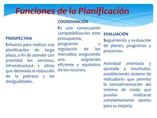 Funciones de la Planificación
PROSPECTIVA
Esfuerzo para realizar una
planificación de largo
plazo, a fin de atender con
prioridad los servicios,
infraestructura y obras
que demanda la reducción
de la pobreza y las
desigualdades.
COORDINACIÓN
Es una consecuente
compatibilización ente
presupuesto,
programas y
regulación de los
mercados; asegurando
una asignación
eficiente y equitativa
de los recursos.
EVALUACIÓN
Seguimiento y evaluación
de planes, programas y
proyectos.
Actividad orientada y
ajustada a resultados,
estableciendo sistema de
indicadores que permita
la retroalimentación del
sistema de modo que
puedan realizarse
constantemente ajustes
para su mejoría.
 