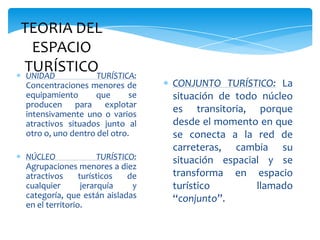 TEORIA DEL
ESPACIO
TURÍSTICOUNIDAD TURÍSTICA:
Concentraciones menores de
equipamiento que se
producen para explotar
intensivamente uno o varios
atractivos situados junto al
otro o, uno dentro del otro.
NÚCLEO TURÍSTICO:
Agrupaciones menores a diez
atractivos turísticos de
cualquier jerarquía y
categoría, que están aisladas
en el territorio.
CONJUNTO TURÍSTICO: La
situación de todo núcleo
es transitoria, porque
desde el momento en que
se conecta a la red de
carreteras, cambia su
situación espacial y se
transforma en espacio
turístico llamado
“conjunto”.
 