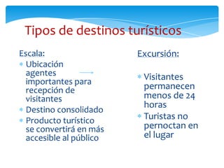Tipos de destinos turísticos
Escala:
Ubicación
agentes
importantes para
recepción de
visitantes
Destino consolidado
Producto turístico
se convertirá en más
accesible al público
Excursión:
Visitantes
permanecen
menos de 24
horas
Turistas no
pernoctan en
el lugar
 