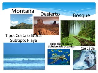 Montaña Desierto Bosque
Tipo: Costa o litoral
Subtipo: Playa
Tipo: Tierra insular
Subtipo: Isla oceánica
Tipo: Río
Subtipo:
Cascada
 