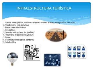 INFRAESTRUCTURA TURÍSTICA
1. Vías de acceso (aéreas, marítimas, terrestres, fluviales, férreas) desde y hacia la comunidad
2. Vías terrestres en la comunidad
3. Playas de estacionamiento
4. Señalización
5. Servicios básicos (agua, luz, teléfono)
6. Tratamiento de desperdicios y basura
7. Baños
8. Seguridad pública (policía, bomberos)
9. Salud pública
 