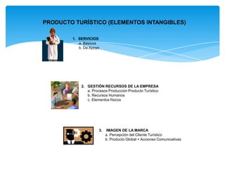 PRODUCTO TURÍSTICO (ELEMENTOS INTANGIBLES)
1. SERVICIOS
a. Básicos
b. De Apoyo
2. GESTIÓN RECURSOS DE LA EMPRESA
a. Procesos Producción Producto Turístico
b. Recursos Humanos
c. Elementos físicos
3. IMAGEN DE LA MARCA
a. Percepción del Cliente Turístico
b. Producto Global + Acciones Comunicativas
 