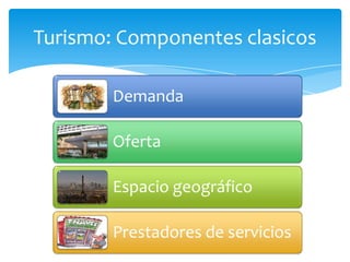 Turismo: Componentes clasicos
Demanda
Oferta
Espacio geográfico
Prestadores de servicios
 