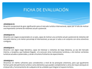 FICHA DE EVALUACIÓN
JERARQUIA IV:
Atractivo excepcional de gran significación para el mercado turístico internacional, capaz por sí solo de motivar
una importante corriente de visitantes actual o potencial.
JERARQUIA III:
Atractivo con rasgos excepcionales en un país, capaz de motivar una corriente actual o potencial de visitantes del
mercado interno, y en menor porcentaje el internacional, ya sea por sí solos o en conjunto con otros atractivos
contiguos.
JERARQUIA II:
Atractivo con algún rasgo llamativo, capaz de interesar a visitantes de larga distancia, ya sea del mercado
interno, y receptivo, que hubiesen llegado a la zona por otras motivaciones turísticas, o de motivar corrientes
turísticas actuales o potenciales, y atraer al turismo fronterizo de esparcimiento.
JERARQUIA I:
Atractivos sin mérito suficiente para considerarlos a nivel de las jerarquías anteriores, pero que igualmente
forman parte del patrimonio turístico como elementos que pueden complementar a otros de mayor jerarquía en
el desarrollo y funcionamiento de cualquiera de las unidades que integran el espacio turístico.
 