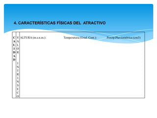 C
A
L
I
D
A
D
V
A
L
O
R
I
N
T
R
I
N
S
E
C
O
ALTURA (m.s.n.m.): Temperatura (Grad. Cent.): Precip.Pluviométrica (cm3)
4. CARACTERÍSTICAS FÍSICAS DEL ATRACTIVO
 