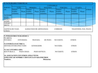 8. FACILIDADES TURISTICAS
SERVICI
OS
CATEGORIAS
LUJO PRIMERA SEGUNDA TERCERA CUARTA
OTROSNúmero
Estable-
cimientos
Plazas
Número
Estable-
cimientos
Plazas
Número
Estable-
cimientos
Plazas
Número
Estable-
cimientos
Plazas
Número
Estable-
cimientos
Plazas
ALOJAMI
ENTO
ALIMENT
ACION
ESPARCI
MIETO
AGENCIA DE VIAJE: ALMACENES DE ARTESANIAS: CORREOS: TELEFONOS, FAX, TELEX :
OTROS:
9. INFRAESTRUCTURA BÁSICA
9.1 AGUA:
POTABLE: ENTUBADA: TRATADA: DE POZO: NO EXISTE: OTROS:
9.2 ENERGÍA ELECTRICA:
SISTEMA INTERCONECTADO: GENERADOR: NO EXISE: OTROS
9.3 ALCANTARILLADO:
RED PUBLICA: POZO CIEGO: POZO SEPTICO: NO EXISTE: OTROS:
10. ASOCIACION CON OTROS ATRACTIVOS
ESPECIFICAR NOMBRE Y DISTANCIA EN KILOMETROS
Nombres: Distancias:
 