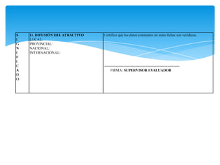S
I
G
N
I
F
I
C
A
D
O
11. DIFUSIÓN DELATRACTIVO
LOCAL:
PROVINCIAL:
NACIONAL:
INTERNACIONAL:
Certifico que los datos constantes en estas fichas son verídicos.
--------------------------------------------------------------
FIRMA: SUPERVISOR EVALUADOR
 