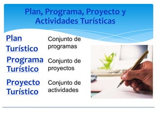 Plan
Turístico
Conjunto de
programas
Conjunto de
proyectos
Conjunto de
actividades
Programa
Turístico
Proyecto
Turístico
Plan, Programa, Proyecto y
Actividades Turísticas
 