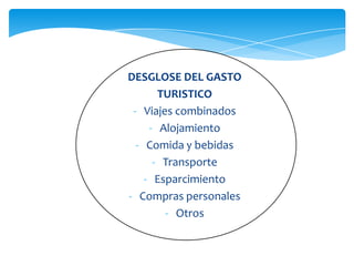 DESGLOSE DEL GASTO
TURISTICO
- Viajes combinados
- Alojamiento
- Comida y bebidas
- Transporte
- Esparcimiento
- Compras personales
- Otros
 