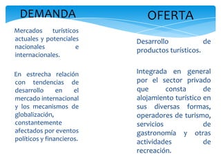 DEMANDA
Mercados turísticos
actuales y potenciales
nacionales e
internacionales.
En estrecha relación
con tendencias de
desarrollo en el
mercado internacional
y los mecanismos de
globalización,
constantemente
afectados por eventos
políticos y financieros.
OFERTA
Desarrollo de
productos turísticos.
Integrada en general
por el sector privado
que consta de
alojamiento turístico en
sus diversas formas,
operadores de turismo,
servicios de
gastronomía y otras
actividades de
recreación.
 
