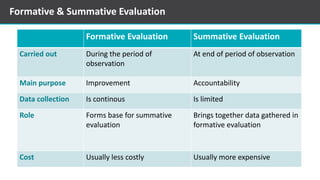 Module 7: Monitoring and Evaluation Dima course content | PPTX