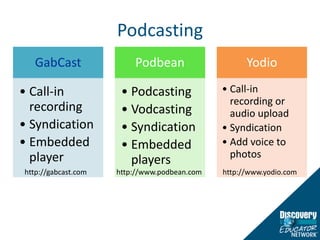 Podcastinghttp://www.podbean.comhttp://gabcast.comhttp://www.yodio.com