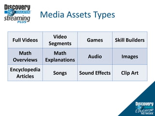 Media Assets Types
