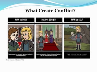 Understand conflict | PPTX