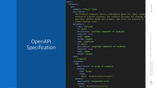 OpenAPI
Specification
17/03/2017
ΑνάπτυξηRESTfulAPIsμετηχρήσητηςγλώσσαςGherkinκαιτου
OpenAPISpecification
5
 