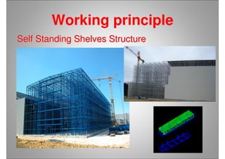Working principle
Self Standing Shelves StructureSelf Standing Shelves Structure
 